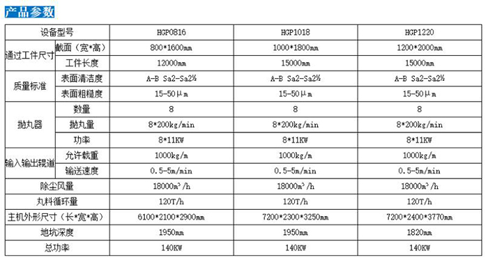 拋丸機2.jpg 拋丸機2.jpg