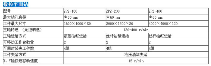 平面鉆2.jpg 平面鉆2.jpg