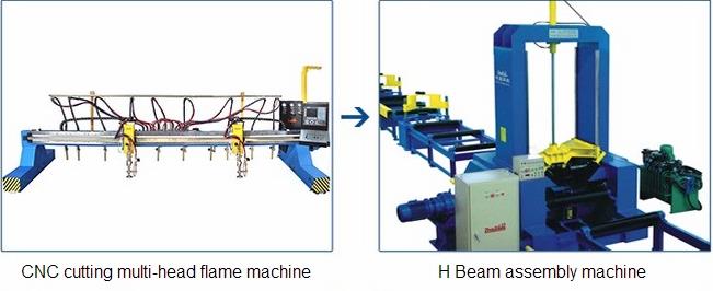 輕鋼H型鋼生產(chǎn)線技術(shù)發(fā)展現(xiàn)狀